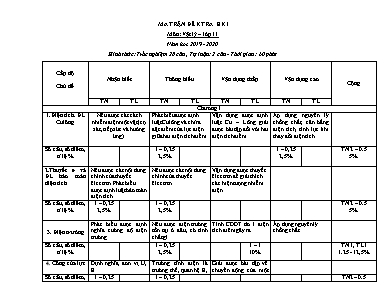 Ma trận đề kiểm tra học kỳ I môn Vật lý Lớp 11 - Năm học 2019-2020